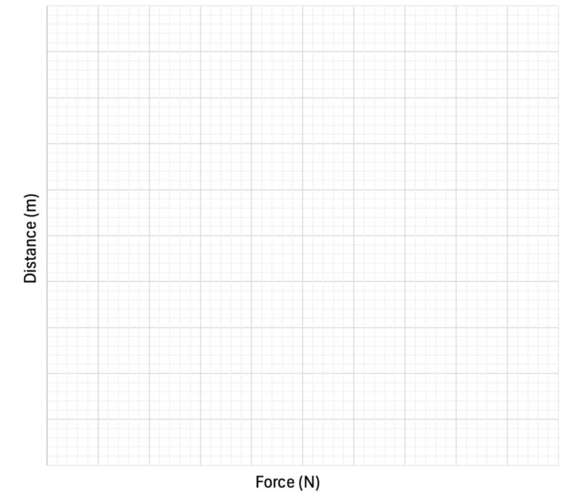 matrix education blank graph for y8 graphing